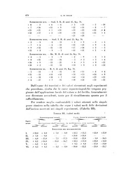 Rivista di patologia sperimentale