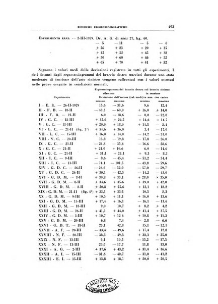 Rivista di patologia sperimentale