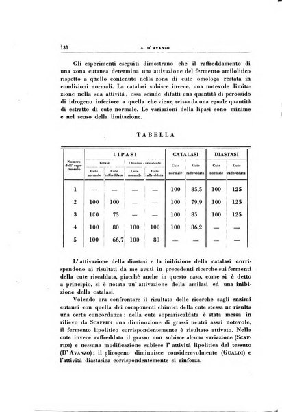 Rivista di patologia sperimentale