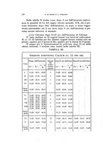 giornale/TO00194139/1930/unico/00000276