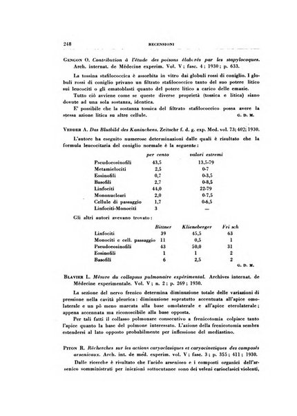 Rivista di patologia sperimentale