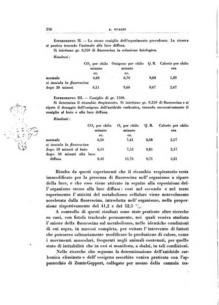 Rivista di patologia sperimentale