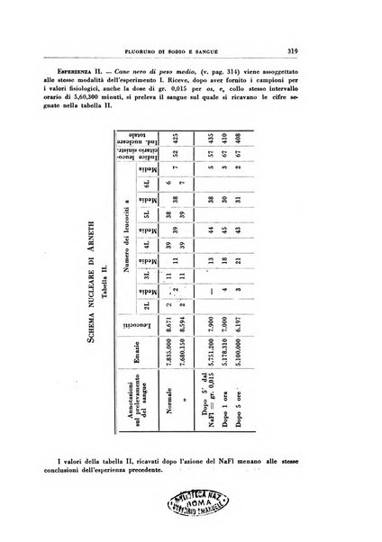 Rivista di patologia sperimentale