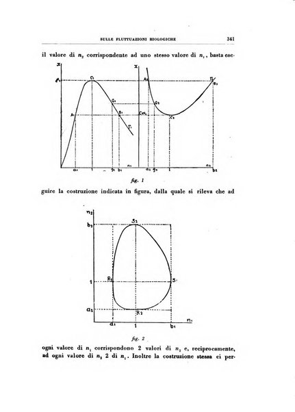 Rivista di patologia sperimentale