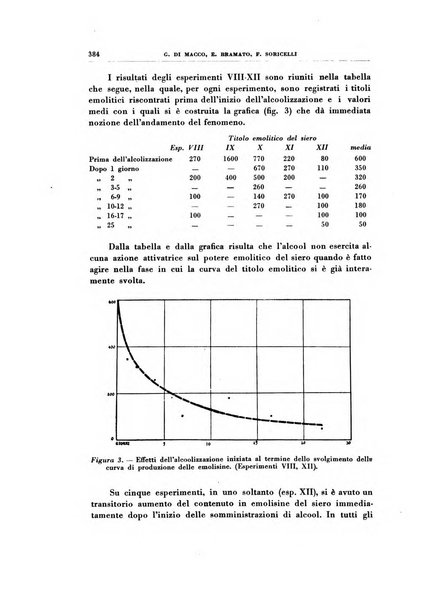 Rivista di patologia sperimentale