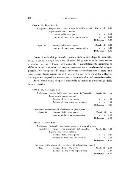 Rivista di patologia sperimentale