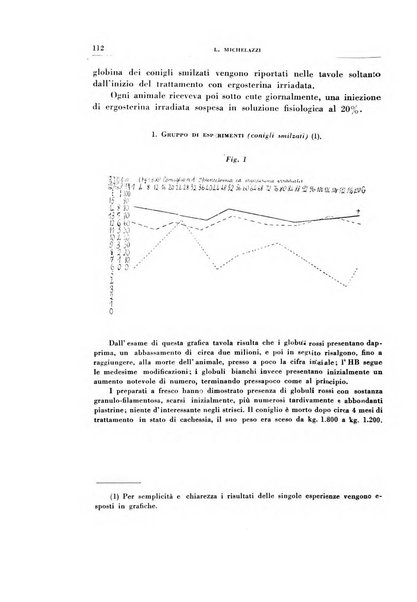 Rivista di patologia sperimentale