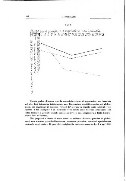 Rivista di patologia sperimentale