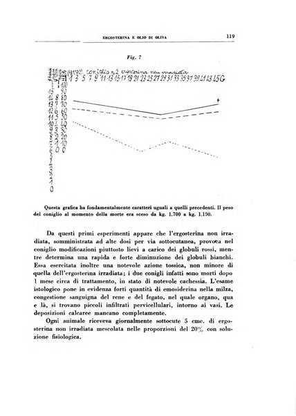 Rivista di patologia sperimentale