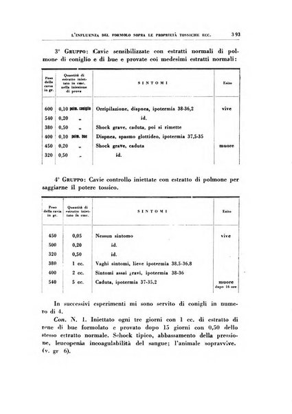 Rivista di patologia sperimentale