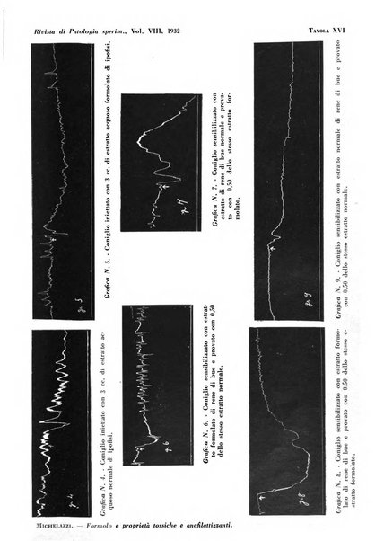 Rivista di patologia sperimentale