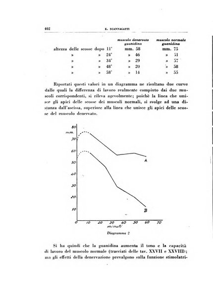 Rivista di patologia sperimentale