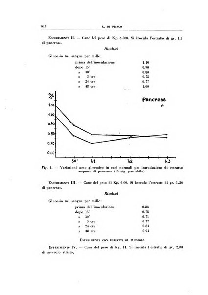 Rivista di patologia sperimentale