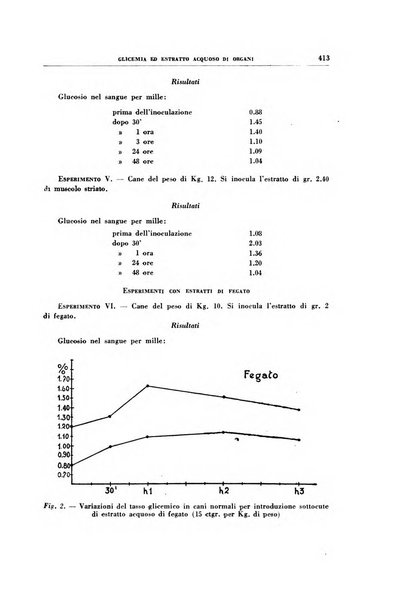 Rivista di patologia sperimentale