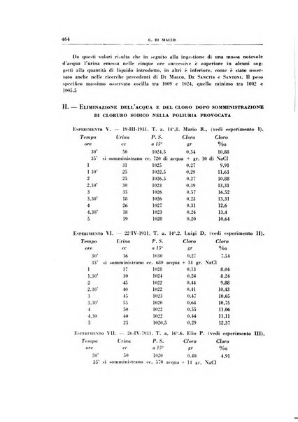 Rivista di patologia sperimentale