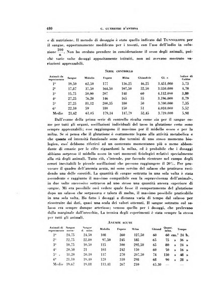 Rivista di patologia sperimentale