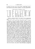 giornale/TO00194139/1932/v.1/00000556