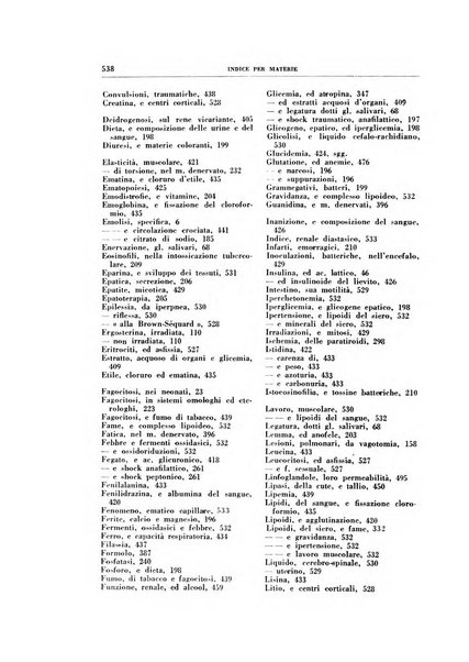 Rivista di patologia sperimentale