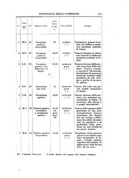 Rivista di patologia sperimentale