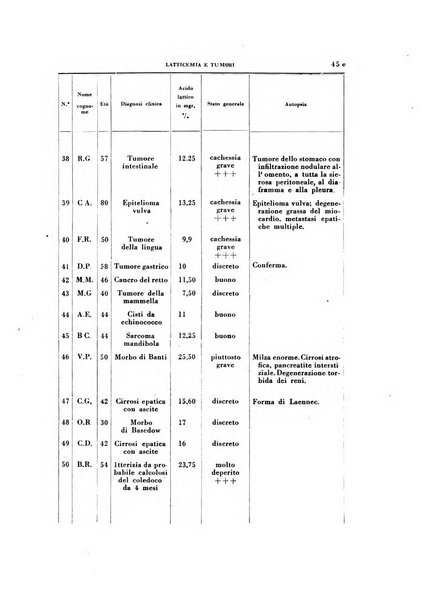 Rivista di patologia sperimentale