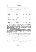 giornale/TO00194139/1933/v.1/00000036