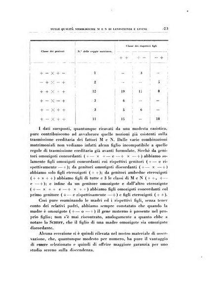 Rivista di patologia sperimentale