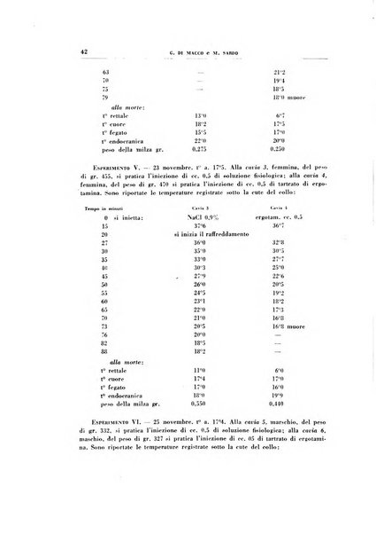 Rivista di patologia sperimentale