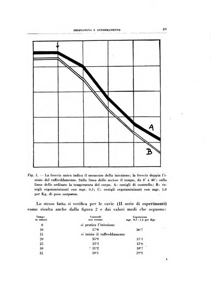 Rivista di patologia sperimentale