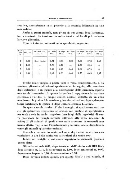 Rivista di patologia sperimentale