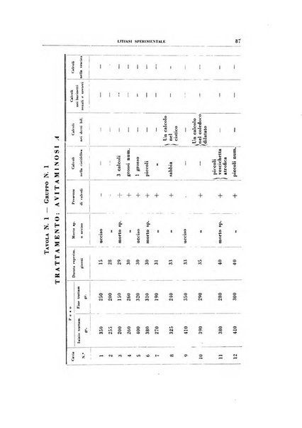 Rivista di patologia sperimentale