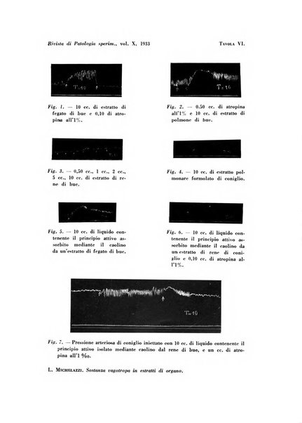 Rivista di patologia sperimentale