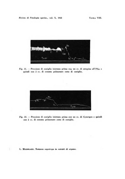 Rivista di patologia sperimentale