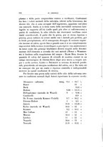 giornale/TO00194139/1933/v.1/00000280