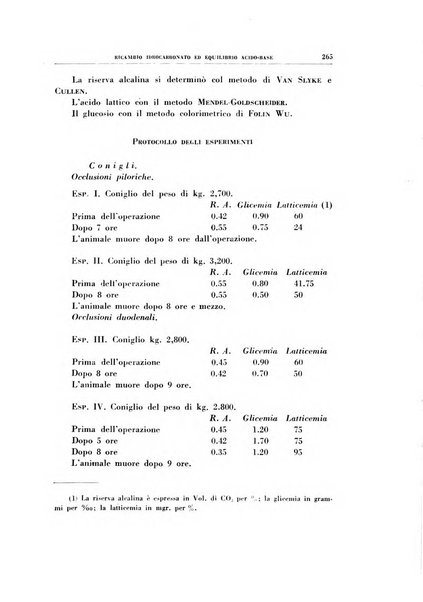 Rivista di patologia sperimentale