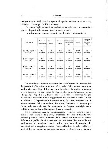 Rivista di patologia sperimentale