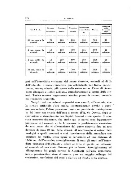 Rivista di patologia sperimentale