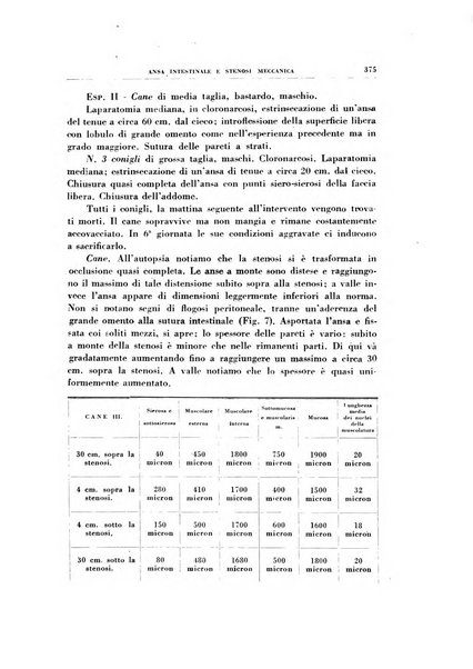 Rivista di patologia sperimentale