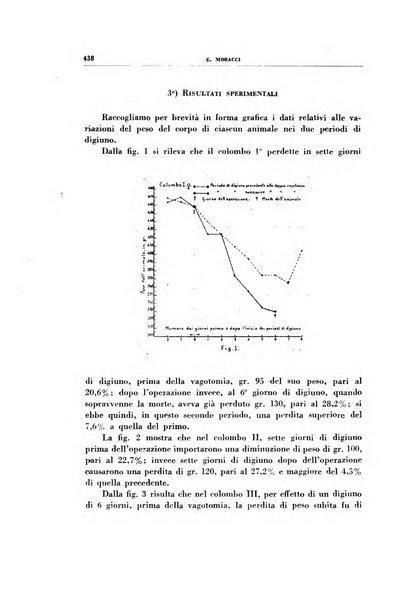 Rivista di patologia sperimentale