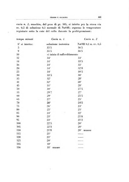 Rivista di patologia sperimentale