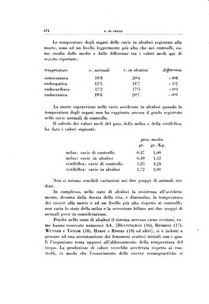 Rivista di patologia sperimentale