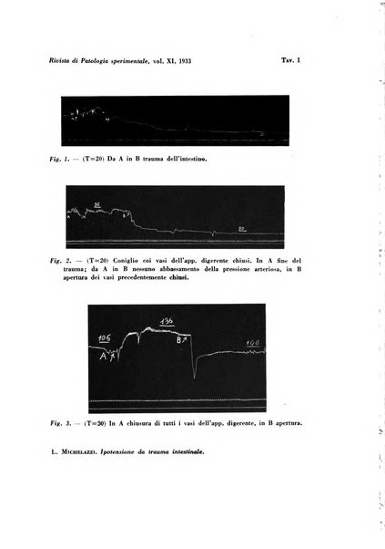 Rivista di patologia sperimentale