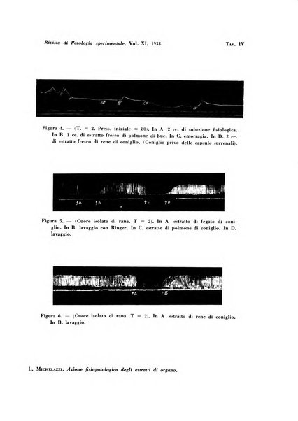 Rivista di patologia sperimentale