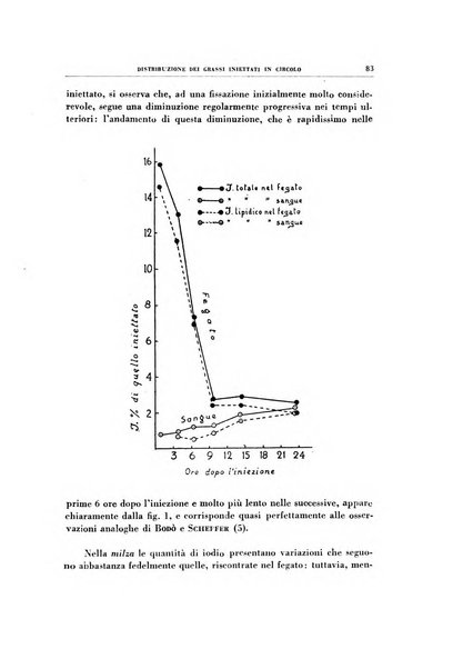 Rivista di patologia sperimentale