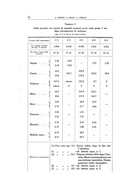 Rivista di patologia sperimentale