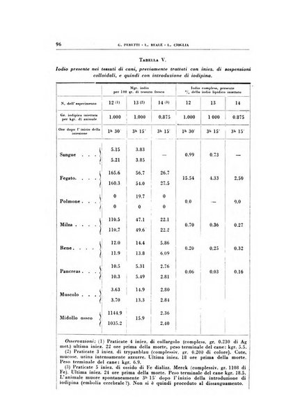 Rivista di patologia sperimentale