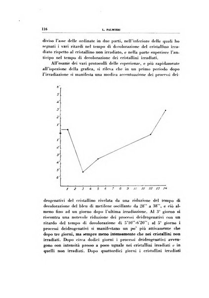 Rivista di patologia sperimentale