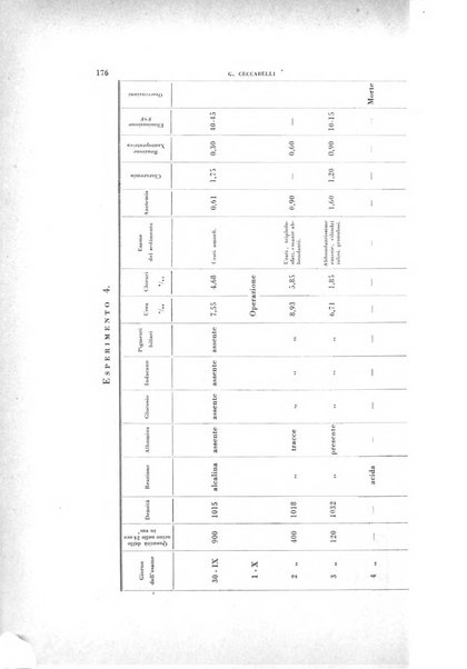 Rivista di patologia sperimentale