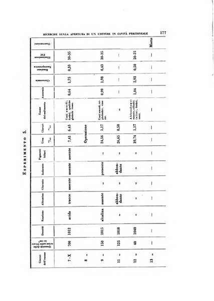 Rivista di patologia sperimentale