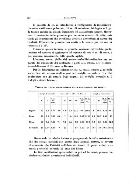 Rivista di patologia sperimentale