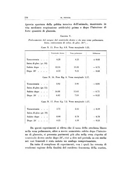 Rivista di patologia sperimentale